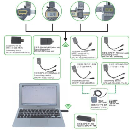 Wireless data transmision device with 8 channel